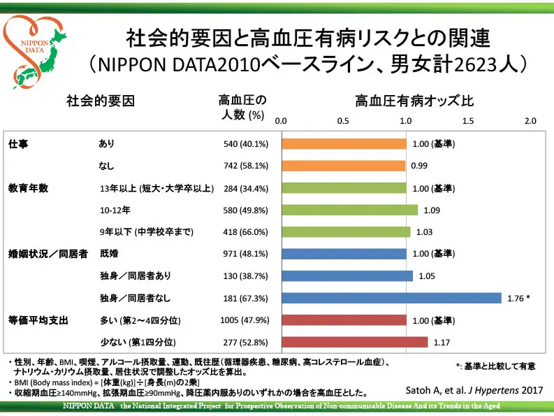 RESULTS ピアーズ 健康・医学関連 Pembrolizumab with or without chemotherapy in recurrent or